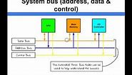 Computer Architecture - System Bus (address, data & control)