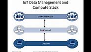 Simplified IoT Architecture, Fog Computing, Edge Computing, Hierarchy of Edge, Fog and Cloud