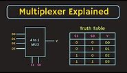 Multiplexer Explained | Implementation of Boolean function using Multiplexer