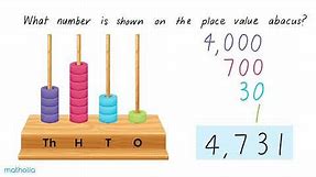 Place Value – Abacus