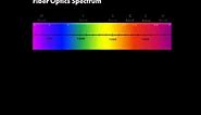 Electromagnetic Spectrum - EXFO animated glossary of Fiber Optics