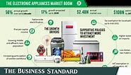 Home appliance market set to grow to $10bn