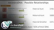 AncestryDNA | Possible Relationships | Ancestry