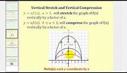Ex: Identify Horizontal and Vertical Stretches and Compressions -- Function Notation