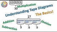 Understanding Tape Diagrams: The Basics!