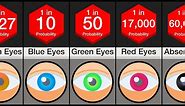 Probability Comparison: Eye Color