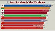 Top 100 Most Populated Cities in the World (2020)