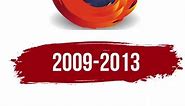 Evolution of Firefox/Timeline of Firefox/Logos of Firefox
