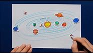 How to draw Solar System Planet Orbits - labeled science diagram