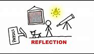 How do you draw a mirror's reflected image? reflection ray diagrams | GCSE Physics
