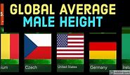 Global Average Male Height | Average Height for Men Worldwide