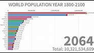 World Population Between Year 1800-2100