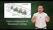 Three basic components of Structured Cabling