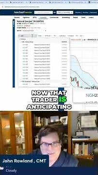 Big Money is Betting on Natural Gas Prices to Break Out. Here’s the Setup. #futures #optionstrading