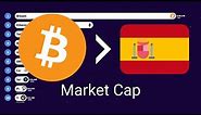 Bitcoin Market Cap History 2013 - 2022