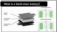 What is a Solid-State Battery? Uses, Pros & Cons(Explained)