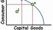 Complete Guide to the Production Possibilities Curve - ReviewEcon.com