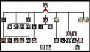 Family tree of Uchiha | Ninja World |