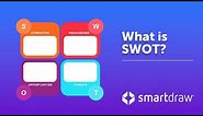 SWOT Analysis - What is SWOT? Definition, Examples and How to Do a SWOT Analysis