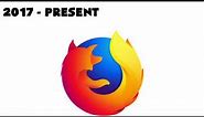 Firefox - Logo History (90 Seconds)