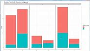 Creating plots using many variables :Facet_wrap in ggplot in R