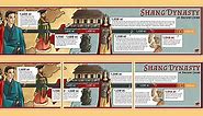 The Shang Dynasty Of Ancient China Display Timeline