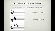 Key Signatures Made Easy