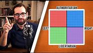 Matt Walsh Takes the Political Compass Quiz (WARNING: SARCASM)