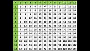 multiplication table 1 to 12 chart