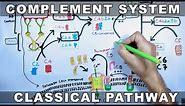 Complement System | Classical Pathway