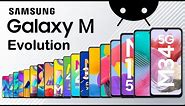 Evolution of Samsung Galaxy M Series