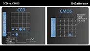 CCD vs. CMOS