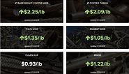 Current Scrap Metal Prices in US & Canada