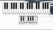 Ako sa naučiť hrať na klavír/ukážka z online Kurzu Smart Piano