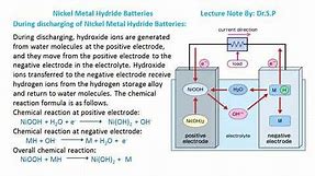 Nickel Metal Hydride Batteries, Principle, Advantages, Drawbacks & Applications