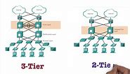 2 tier | 3 tier | collapsed core network architecture explained | Free CCNA 200-301 |