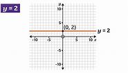 Horizontal and vertical lines - KS3 Maths - BBC Bitesize