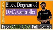 Block Diagram of DMA Controller || Lesson 88 || Computer Organization || Learning Monkey ||