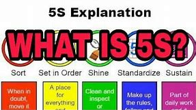 What is 5S? Detail Explanation with ANIMATION