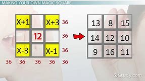Solving a 3x3 Magic Square | Overview, Formula & Examples