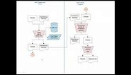 How to Create Document Flowcharts