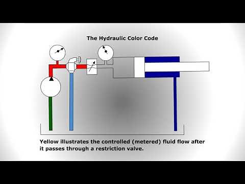 Hydraulic Color Code