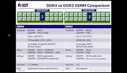 Understanding and Testing DDR4 R-DIMM and LR-DIMM Technology