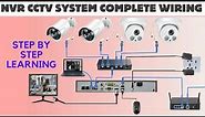 Ip Camera Wiring Diagram | Ip camera installation and configuration | Security Camera