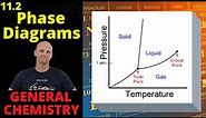 11.2 Phase Diagrams | General Chemistry