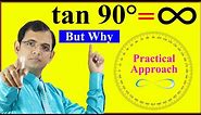 tan 90° = infinity or undefined (Why & How?) || Trigonometry