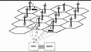 Cellular Architecture Basics - Unit II Wireless Communication