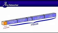 Ethernet Frame Format Explanation