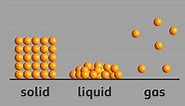 What is the arrangement of particles in a solid, liquid and gas? - BBC Bitesize