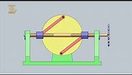 Lever-Screw Disk Rotation Mechanism